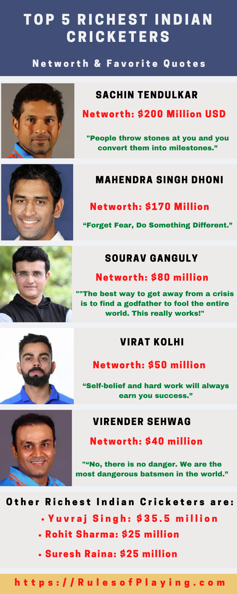 Richest Indian Cricket Players, Top 10 richest ind