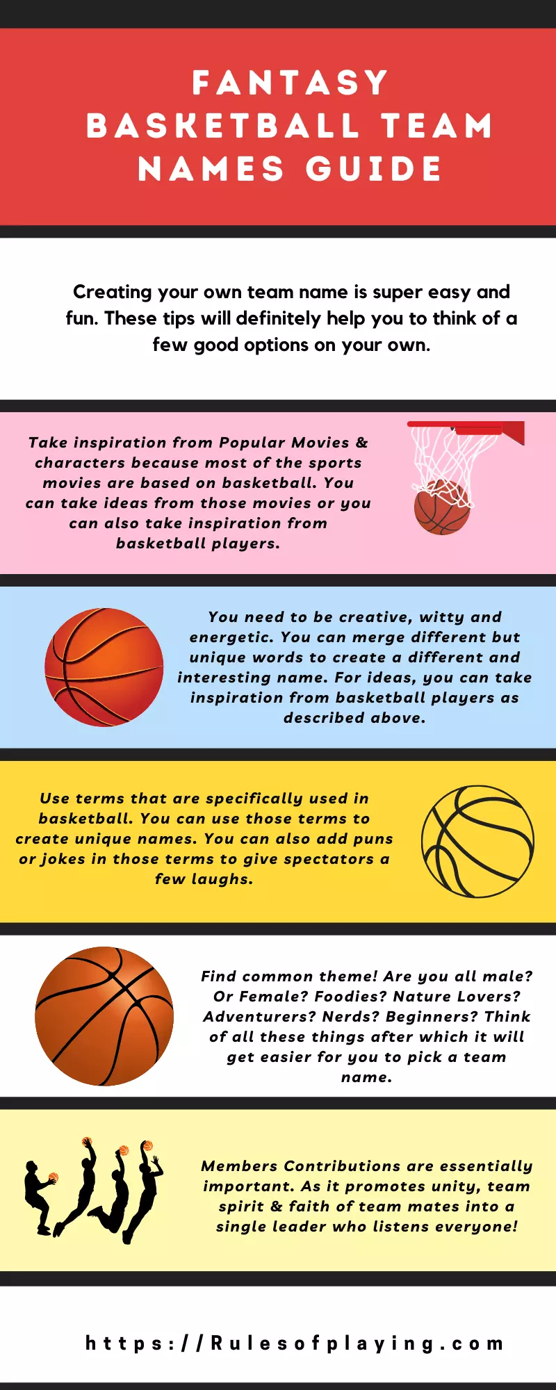 fantasy basketball team name guide- how to create